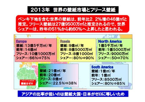 14 02 10 インテリア文化研究所 世界の壁紙市場規模は46億平米と発表