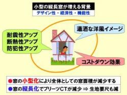 小型の縦長窓が増える背景