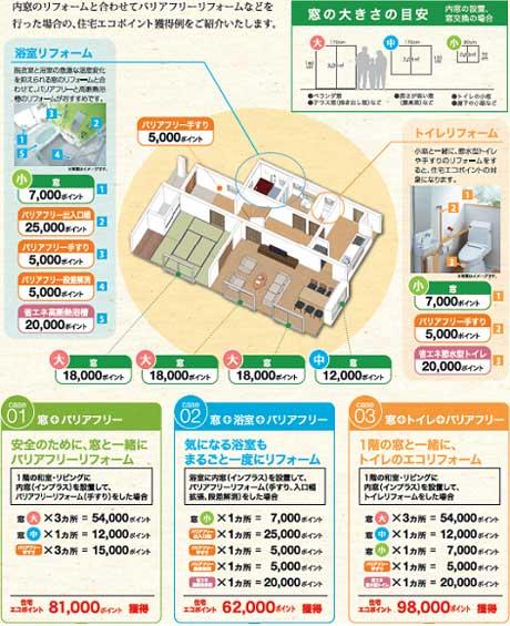 「住宅エコポイント ガイドブック」掲載例