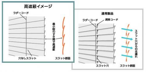 2011/08/17 タチカワ 横型ブラインド「モノコム25」に高遮蔽タイプ登場