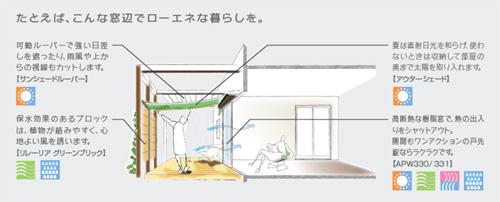 「小エネ（ローエネ）で暮らそう」イメージ