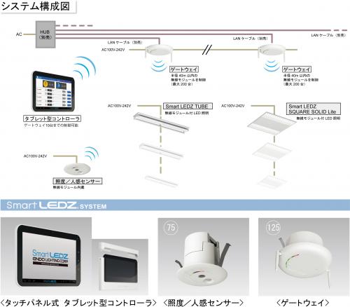 2013/07/05 遠藤照明 「無線コントロールシステムSmart LEDZ」9月発売
