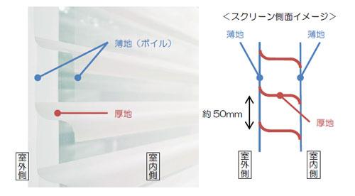 特殊な織り方で1枚に仕上げたファブリック