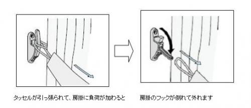 チャイルドセーフティー房掛の仕組み