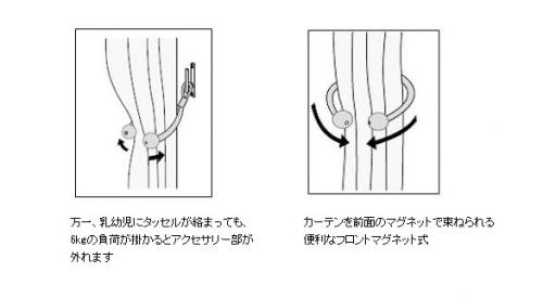 チャイルドセーフティータッセルの仕組み