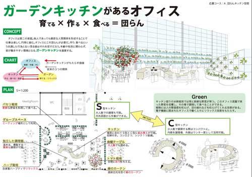 「ガーデンキッチンがあるオフィス ～育てる×作る×食べる＝団らん ～」（伊藤恵氏）