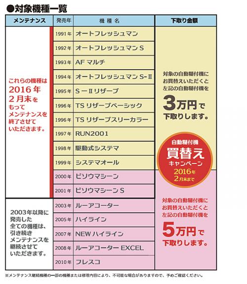 2015/12/24 ヤヨイ化学 「自動糊付機買い替えキャンペーン」来年2月末まで実施中