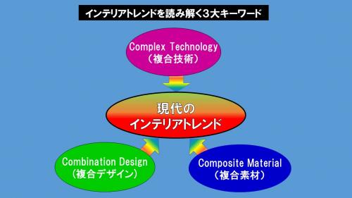 インテリアトレンドを読み解く３大キーワード