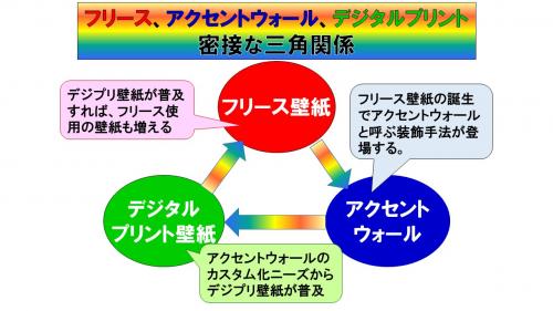 フリース壁紙、アクセントウォール、デジプリ壁紙は輪廻転生の関係