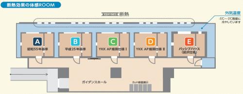 「断熱効果の体感ROOM」には5つの部屋を用意