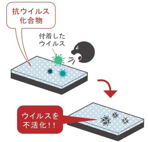 「バリケード」の抗ウイルスイメージ