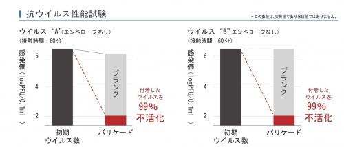 「バリケード」の効果