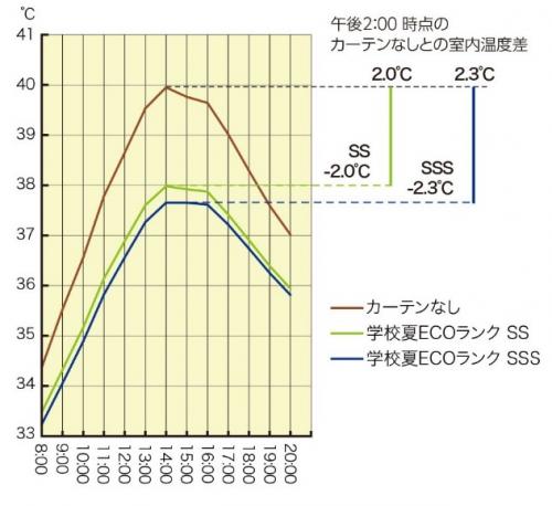 温度差シミュレーション