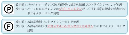 (4)意味の追加＝　クリーニング処理に使用できる溶剤が追加された。