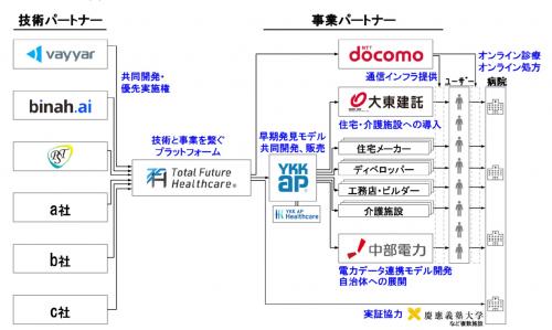 業界横断のプラットフォーム