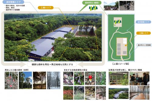 自然へのホスピタリティが基本コンセプト