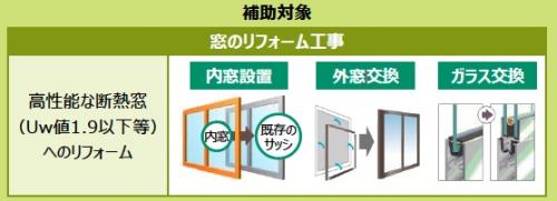 「先進的窓リノベ2025事業」対象工事