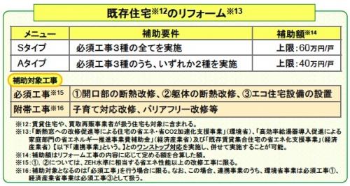 「子育てグリーン住宅支援事業」（リフォーム）