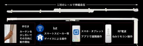 操作方法が選べる「アンコール」