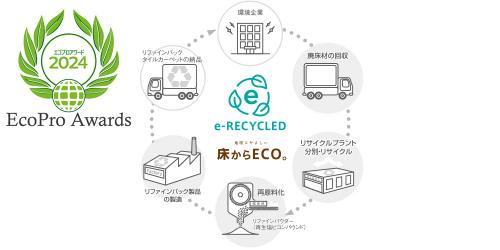 水平循環型リサイクルシステム「e-RECYCLED」