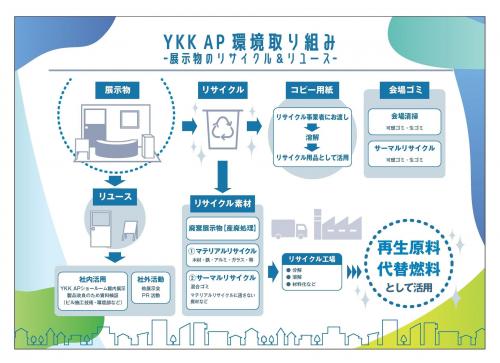 環境負荷低減の取り組み