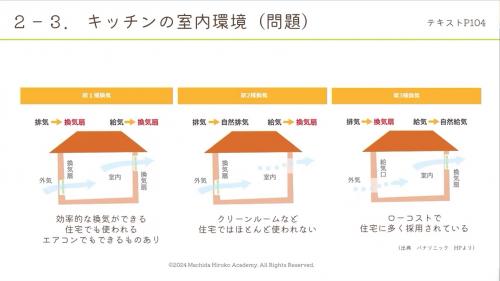 テキスト例