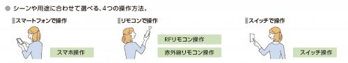 ニーズ合わせて操作が選べる