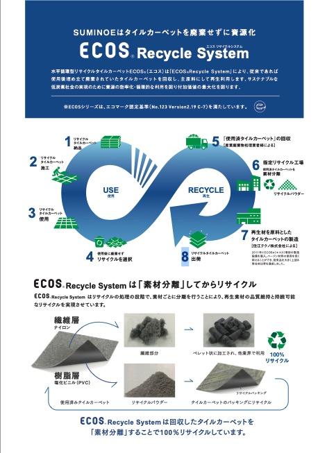 水平循環型リサイクルタイルカーペット「ECOS®（エコス）」とは？