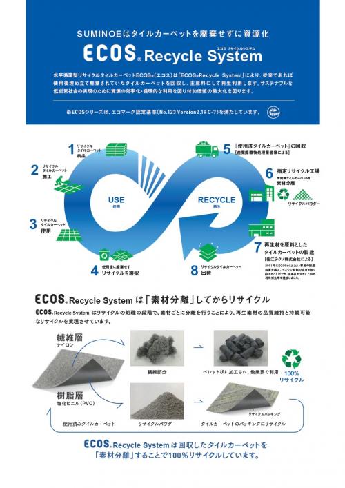 水平循環型リサイクルタイルカーペット「ECOS®（エコス）」とは？