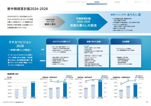 新中期経営計画