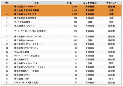 企業別発行ランキング