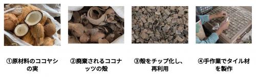 アップサイクル手順